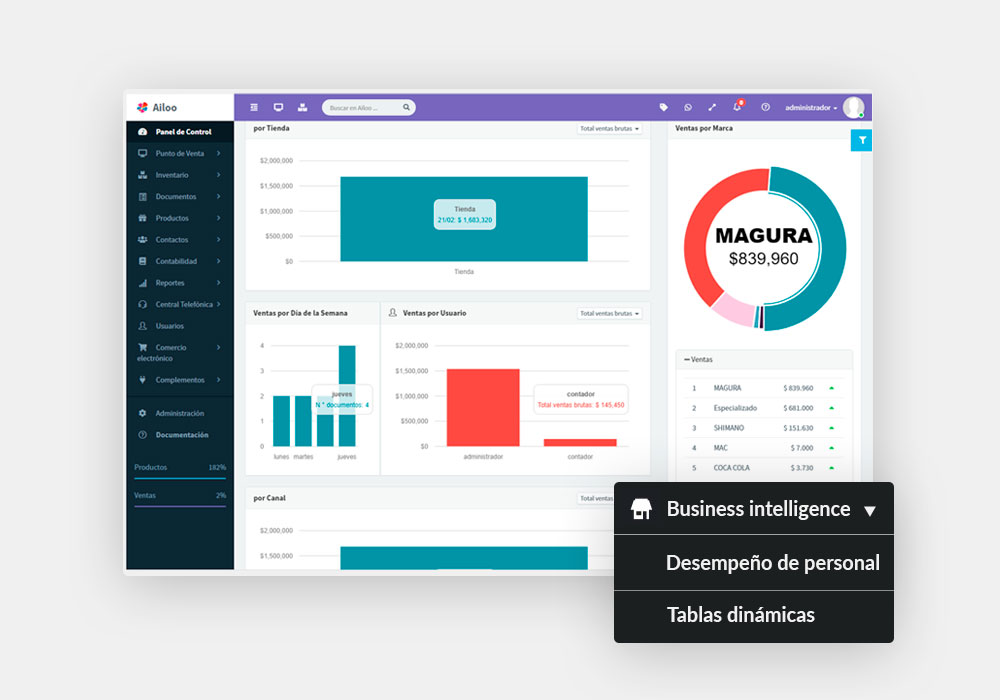 Increase profits with over 50 built-in retail reports.